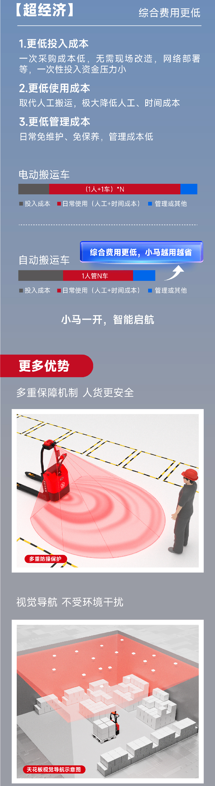 EXP15極簡自動搬運(yùn)車