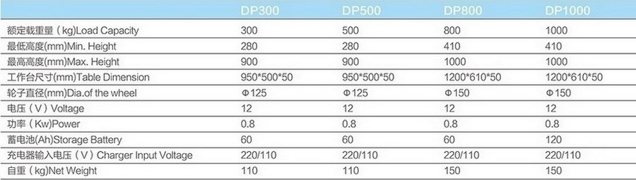 電動(dòng)平臺(tái)車
